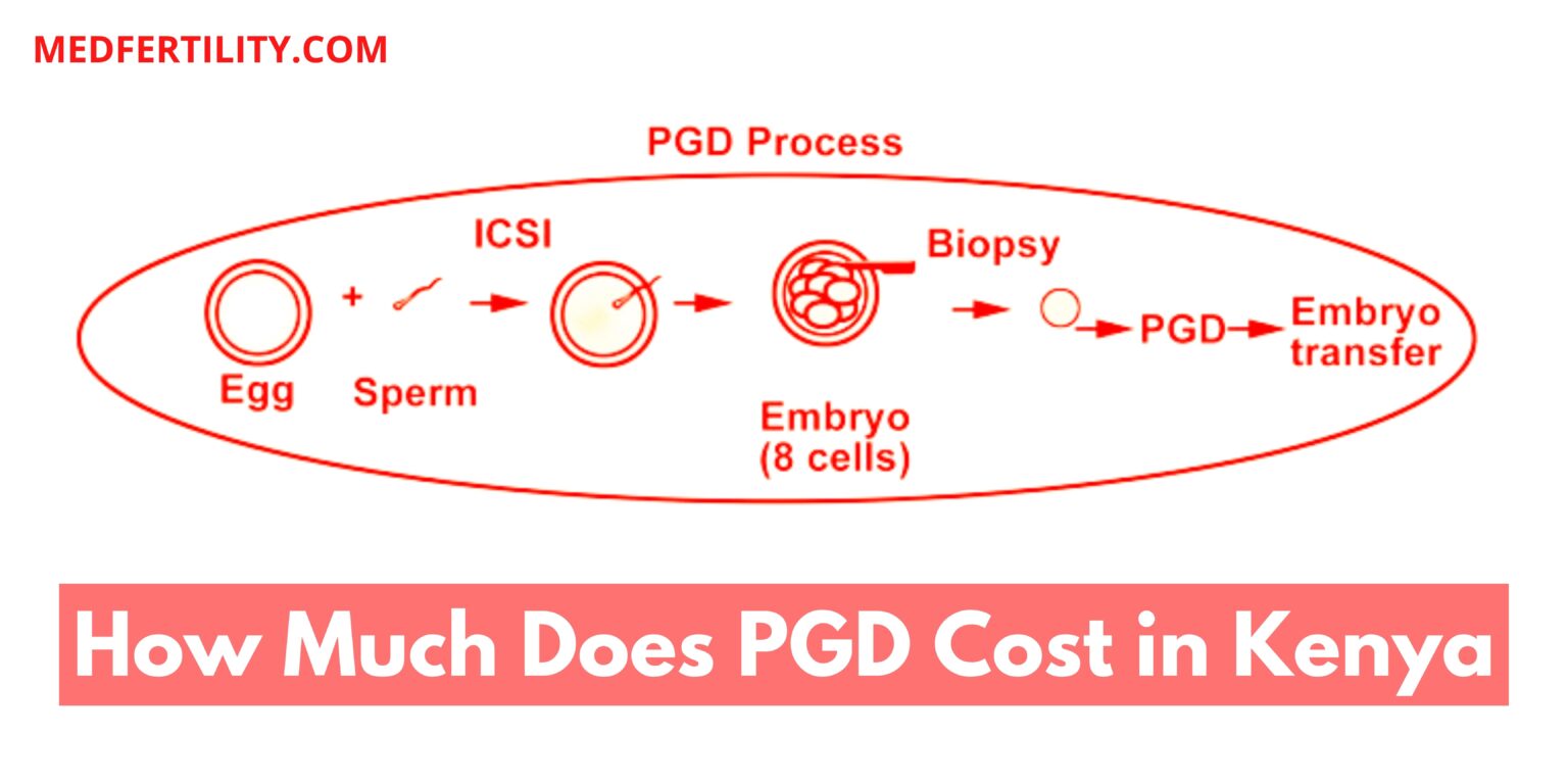 How Much Does PGD Cost in Kenya 2024